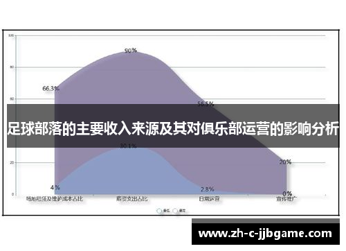 足球部落的主要收入来源及其对俱乐部运营的影响分析 足球部落的主要收入来源及其对俱乐部运营的影响分析