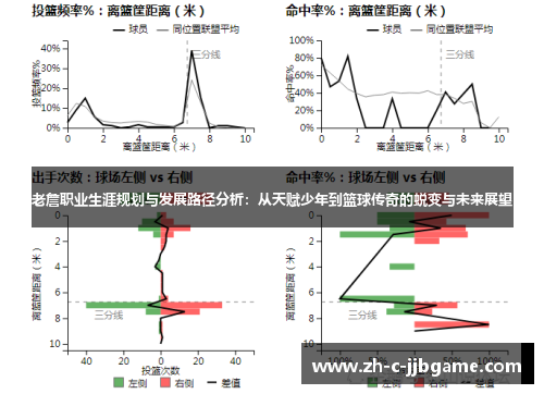 老詹职业生涯规划与发展路径分析：从天赋少年到篮球传奇的蜕变与未来展望