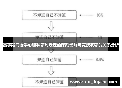 赛事期间选手心理状态对表现的深刻影响与竞技状态的关系分析