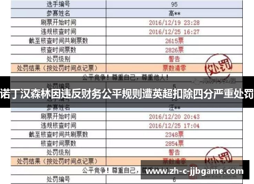 诺丁汉森林因违反财务公平规则遭英超扣除四分严重处罚