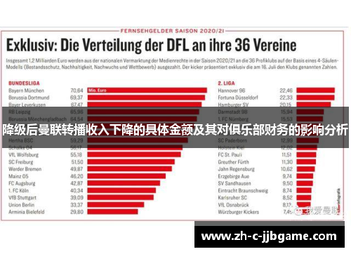 降级后曼联转播收入下降的具体金额及其对俱乐部财务的影响分析