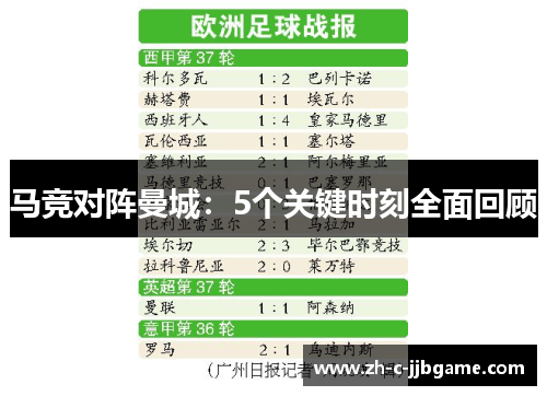 马竞对阵曼城：5个关键时刻全面回顾