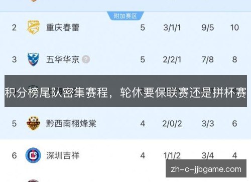 积分榜尾队密集赛程,轮休要保联赛还是拼杯赛 积分榜尾队密集赛程,轮休要保联赛还是拼杯赛